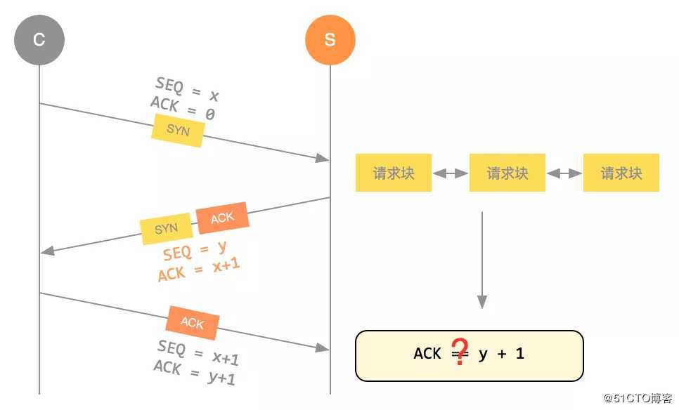 DDoS***：无限战争