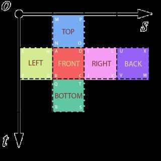 Metal-Texture-Coordinate-Label