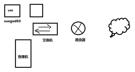 技术分享图片