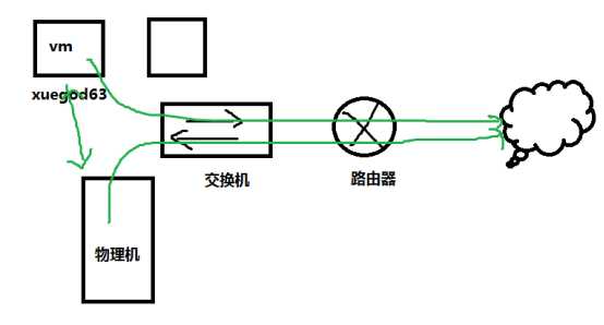 技术分享图片