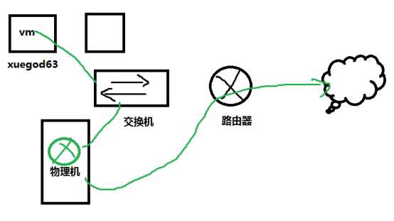 技术分享图片