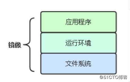 kubernetes(十三) k8s 业务上线流程（手动版）