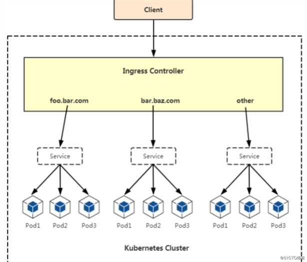 kubernetes(十三) k8s 业务上线流程（手动版）