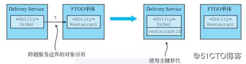 一文读懂微服务架构的重构策略