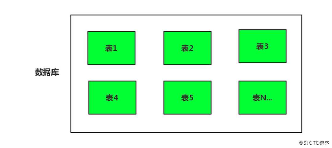 Sharding-JDBC:垂直拆分怎么做？