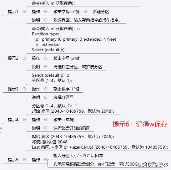 liunx 系统配置及服务器管理-磁盘管理