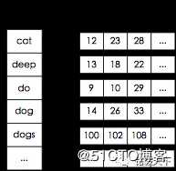 干货 | BAT等一线大厂 Elasticsearch面试题解读