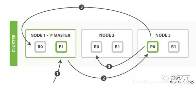 干货 | BAT等一线大厂 Elasticsearch面试题解读