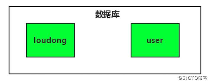 Sharding-JDBC:单库分表的实现