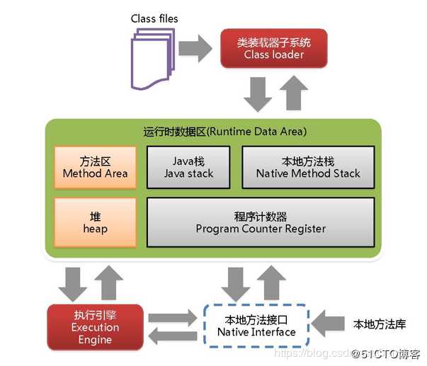 真的可惜，四面阿里，结果我被JVM垃圾回收机制与 OOM异常卡住了