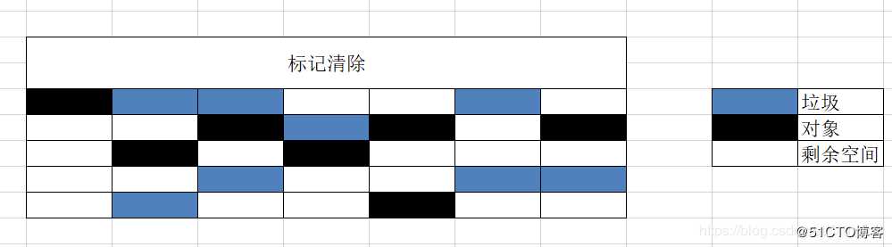 真的可惜，四面阿里，结果我被JVM垃圾回收机制与 OOM异常卡住了