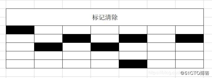 真的可惜，四面阿里，结果我被JVM垃圾回收机制与 OOM异常卡住了