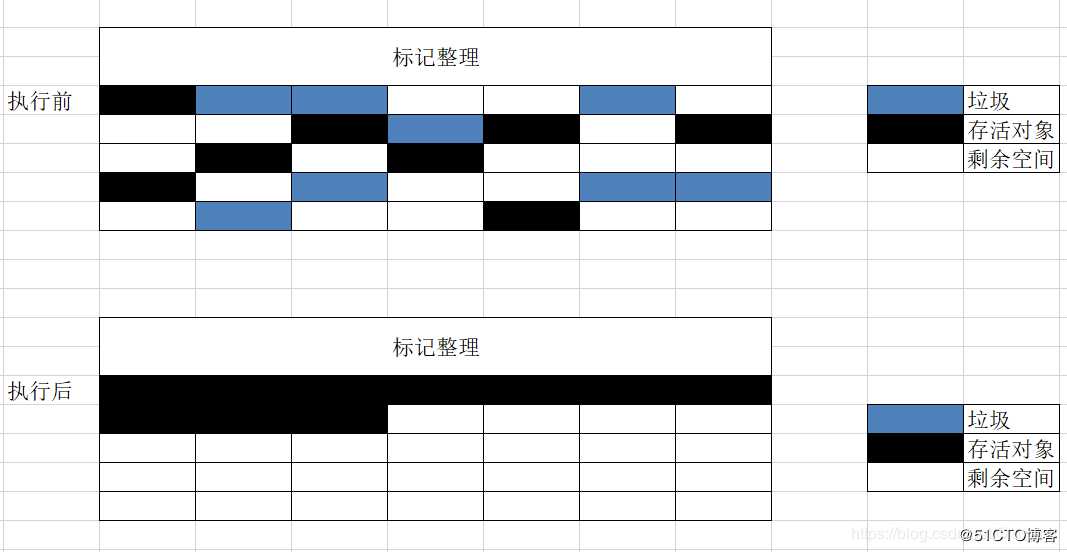 真的可惜，四面阿里，结果我被JVM垃圾回收机制与 OOM异常卡住了