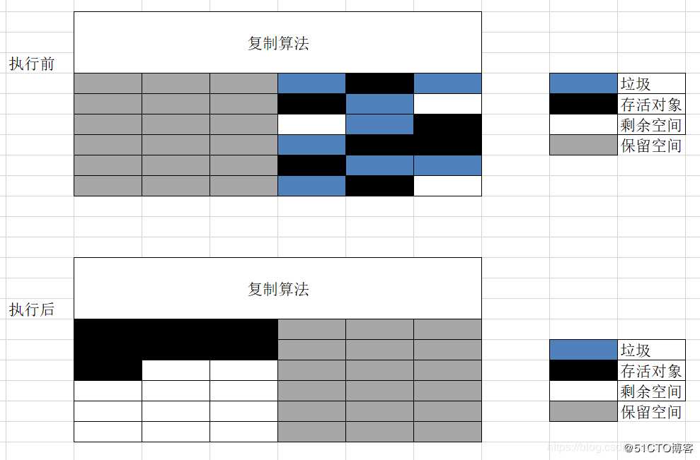 真的可惜，四面阿里，结果我被JVM垃圾回收机制与 OOM异常卡住了