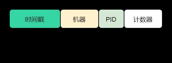 objectid组成