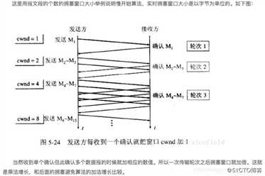 TCP、UDP协议及两者的区别