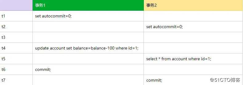 MySQL 可重复读，差点就让我背上了一个 P0 事故！