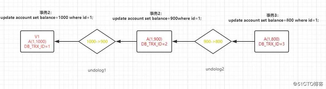 MySQL 可重复读，差点就让我背上了一个 P0 事故！