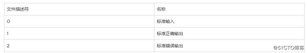 shell多线程