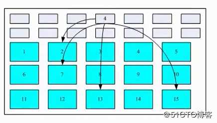 Linux系统存储管理--续