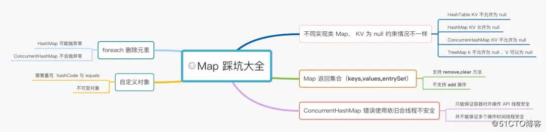 Map 集合怎么也有这么多坑？一不小心又踩了好几个！