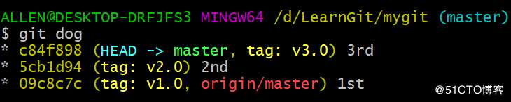 Git应用详解第八讲：Git标签、别名与Git gc