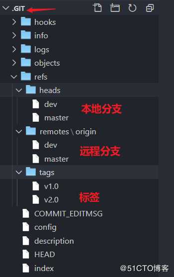Git应用详解第八讲：Git标签、别名与Git gc