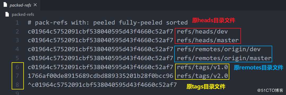 Git应用详解第八讲：Git标签、别名与Git gc