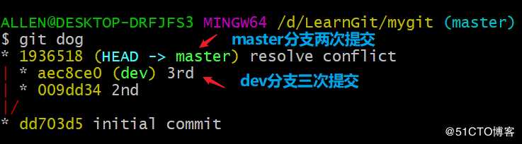 Git应用详解第九讲：Git cherry-pick与Git rebase