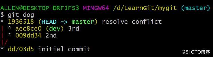 Git应用详解第九讲：Git cherry-pick与Git rebase