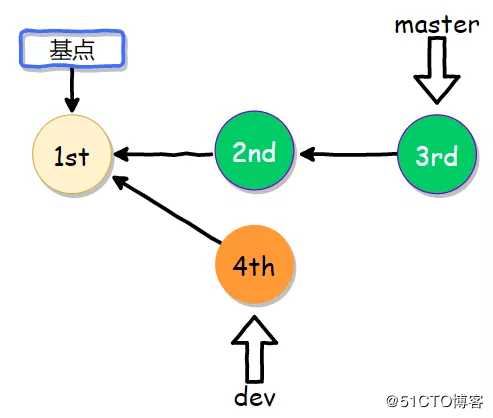 Git应用详解第九讲：Git cherry-pick与Git rebase