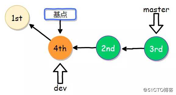 Git应用详解第九讲：Git cherry-pick与Git rebase
