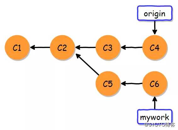 Git应用详解第九讲：Git cherry-pick与Git rebase