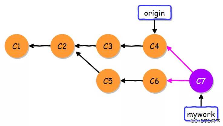 Git应用详解第九讲：Git cherry-pick与Git rebase