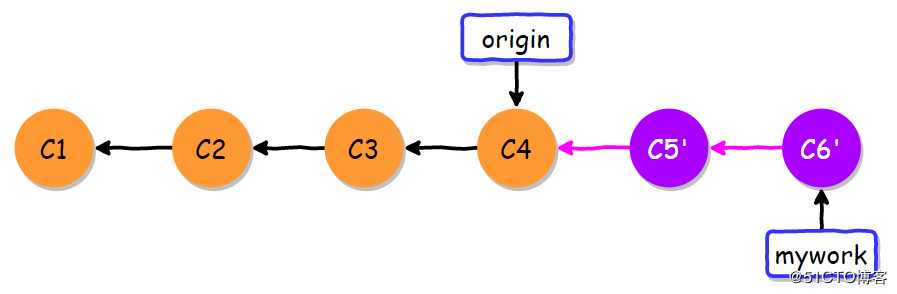 Git应用详解第九讲：Git cherry-pick与Git rebase