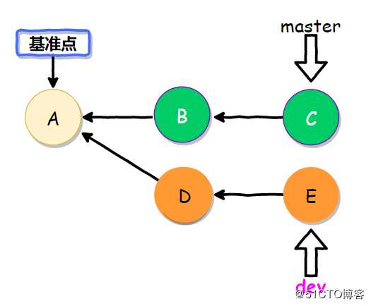 Git应用详解第九讲：Git cherry-pick与Git rebase
