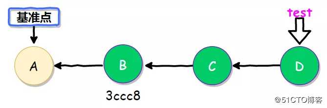 Git应用详解第九讲：Git cherry-pick与Git rebase