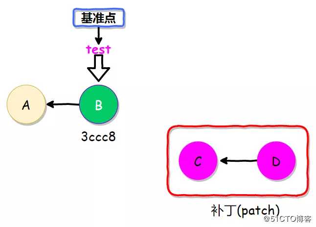 Git应用详解第九讲：Git cherry-pick与Git rebase