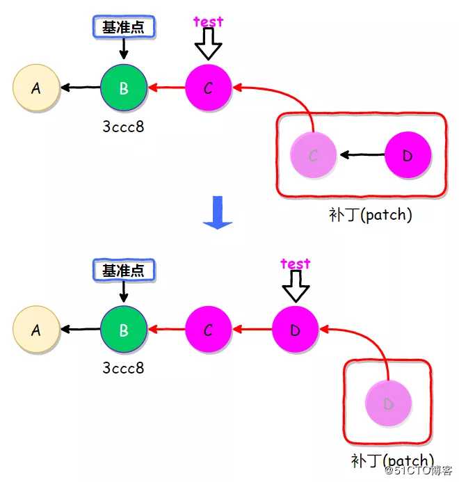 Git应用详解第九讲：Git cherry-pick与Git rebase
