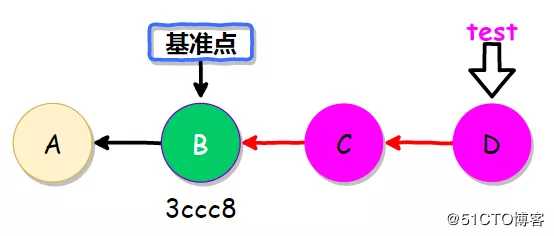 Git应用详解第九讲：Git cherry-pick与Git rebase