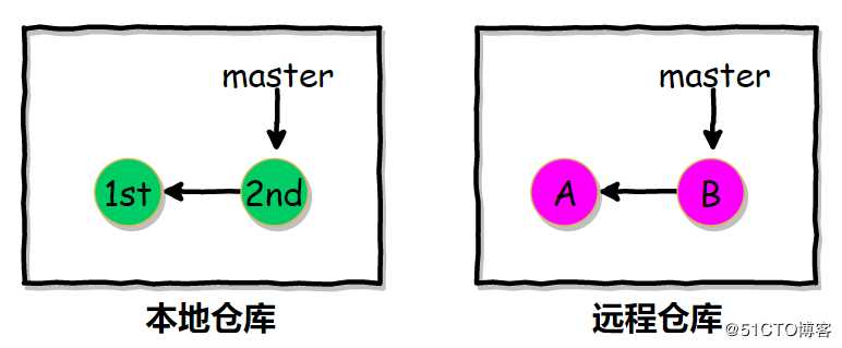 Git应用详解第九讲：Git cherry-pick与Git rebase