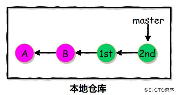 Git应用详解第九讲：Git cherry-pick与Git rebase