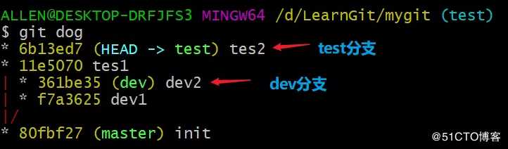 Git应用详解第九讲：Git cherry-pick与Git rebase