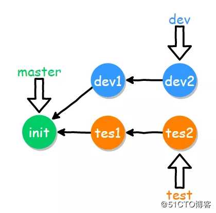 Git应用详解第九讲：Git cherry-pick与Git rebase