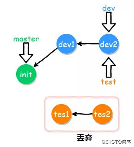 Git应用详解第九讲：Git cherry-pick与Git rebase