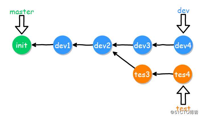 Git应用详解第九讲：Git cherry-pick与Git rebase