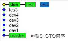 Git应用详解第九讲：Git cherry-pick与Git rebase