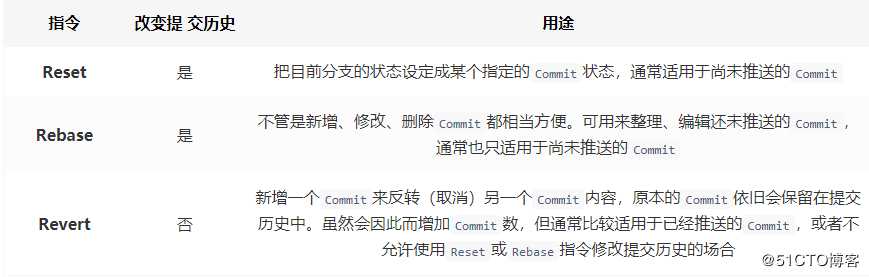 Git应用详解第九讲：Git cherry-pick与Git rebase