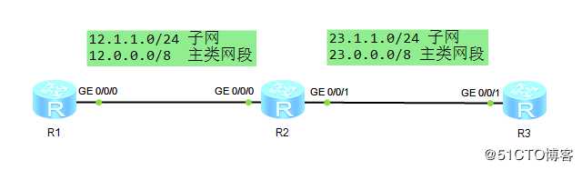 RIPV2协议与配置
