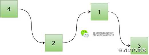 重温四大基础数据结构：数组、链表、队列和栈